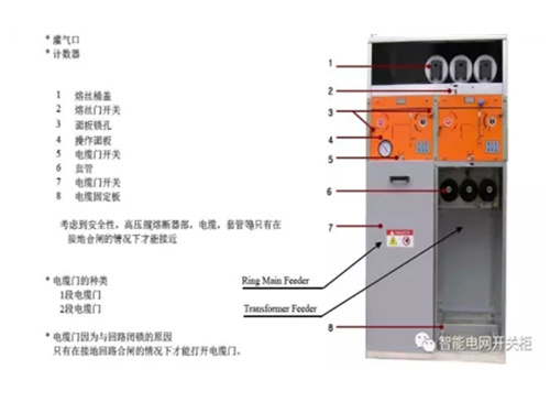 電氣開(kāi)關(guān)柜從標(biāo)準(zhǔn)化到定制化發(fā)展趨勢(shì)